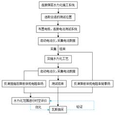 肏片基于直流电法的煤层增透措施效果快速检验技术